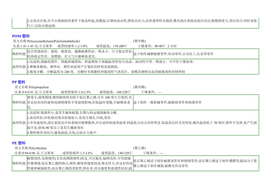 工程塑料总汇-绝对资料_第3页