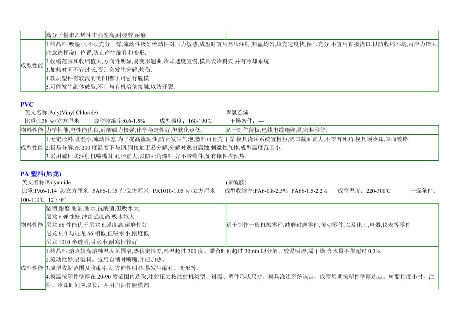 工程塑料总汇-绝对资料_第4页