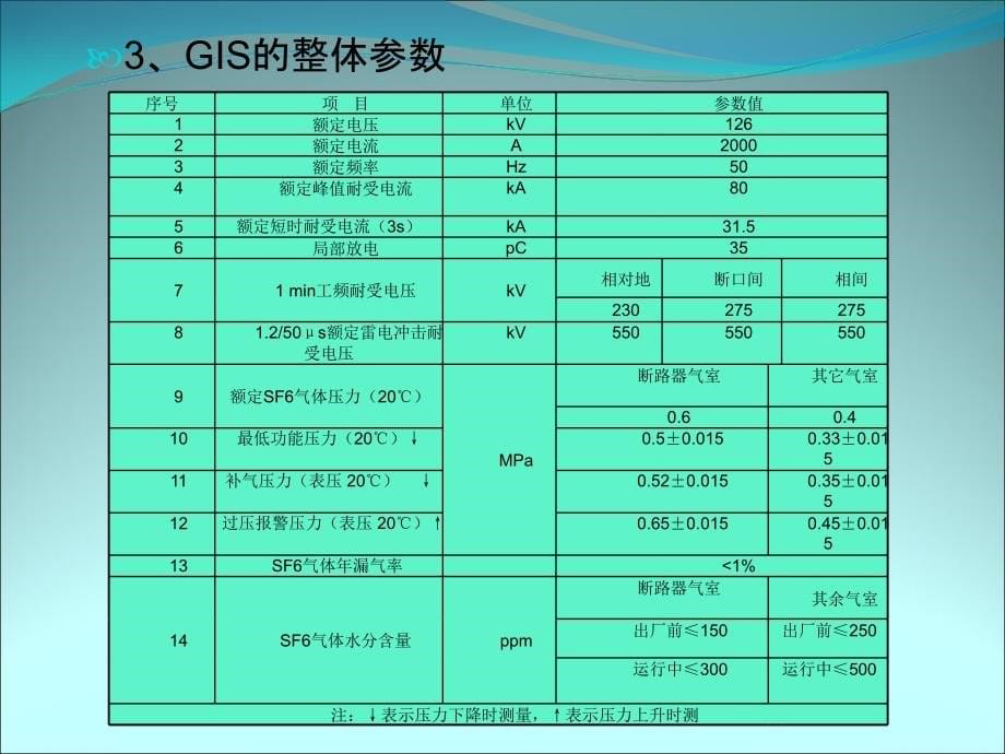 全封闭式组合电器演示文稿_第5页