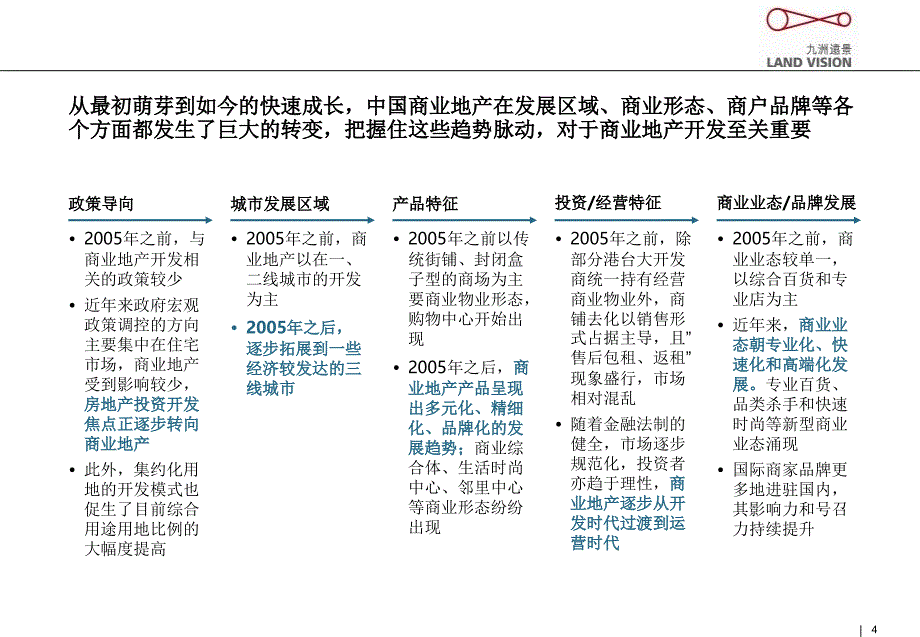 邻里中心发展的建议分析_第4页