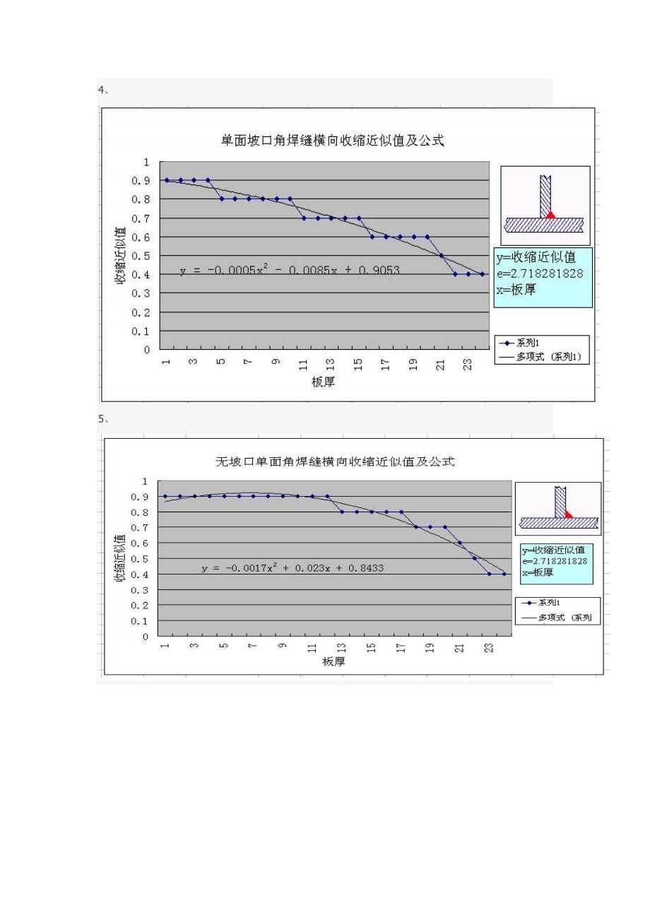 焊接变形计算公式_第3页