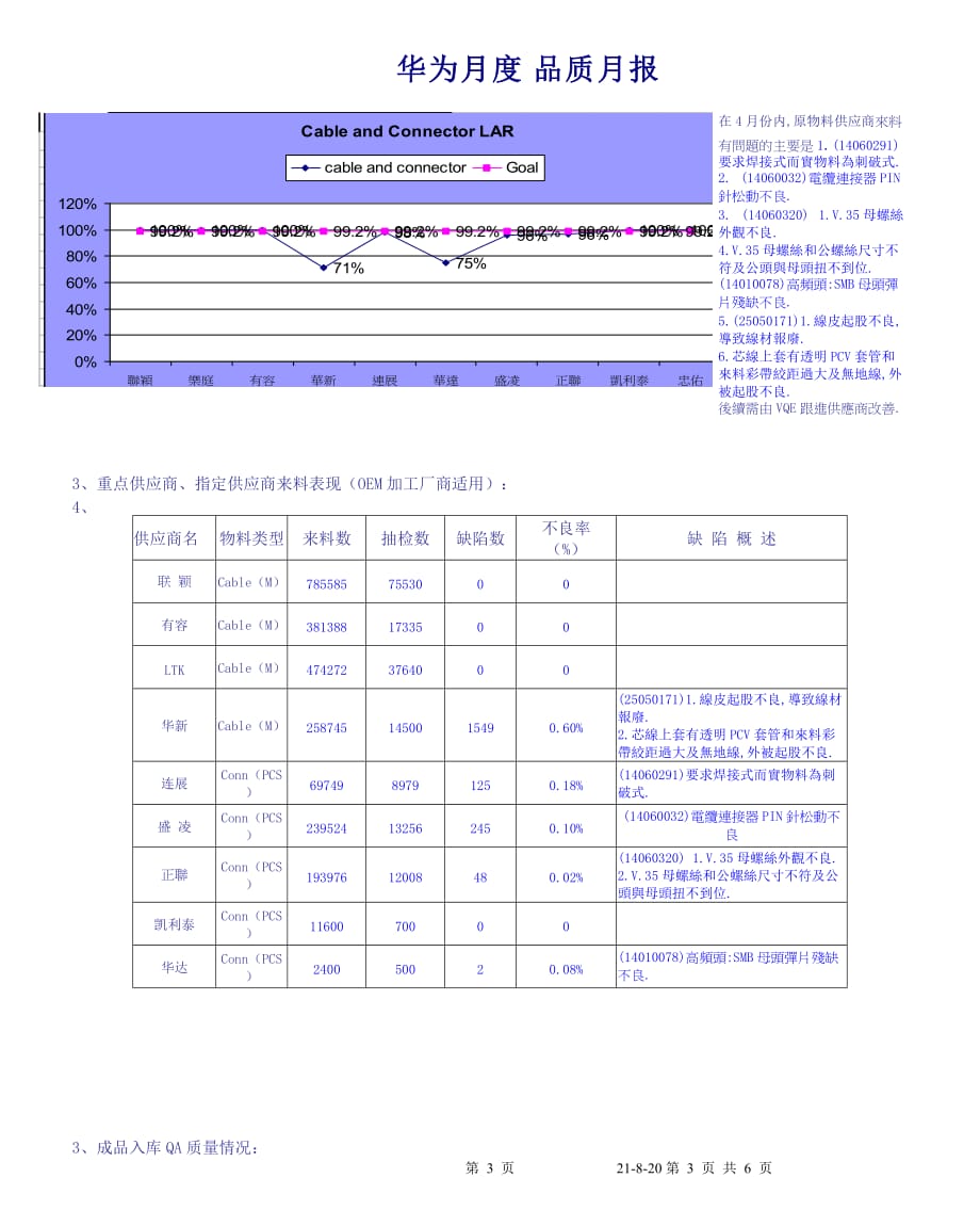 华为月度品质报告_第3页