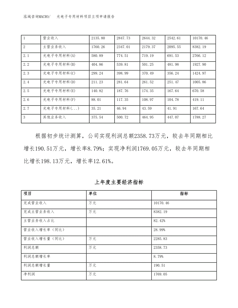 光电子专用材料项目立项申请报告（总投资12000万元）_第3页