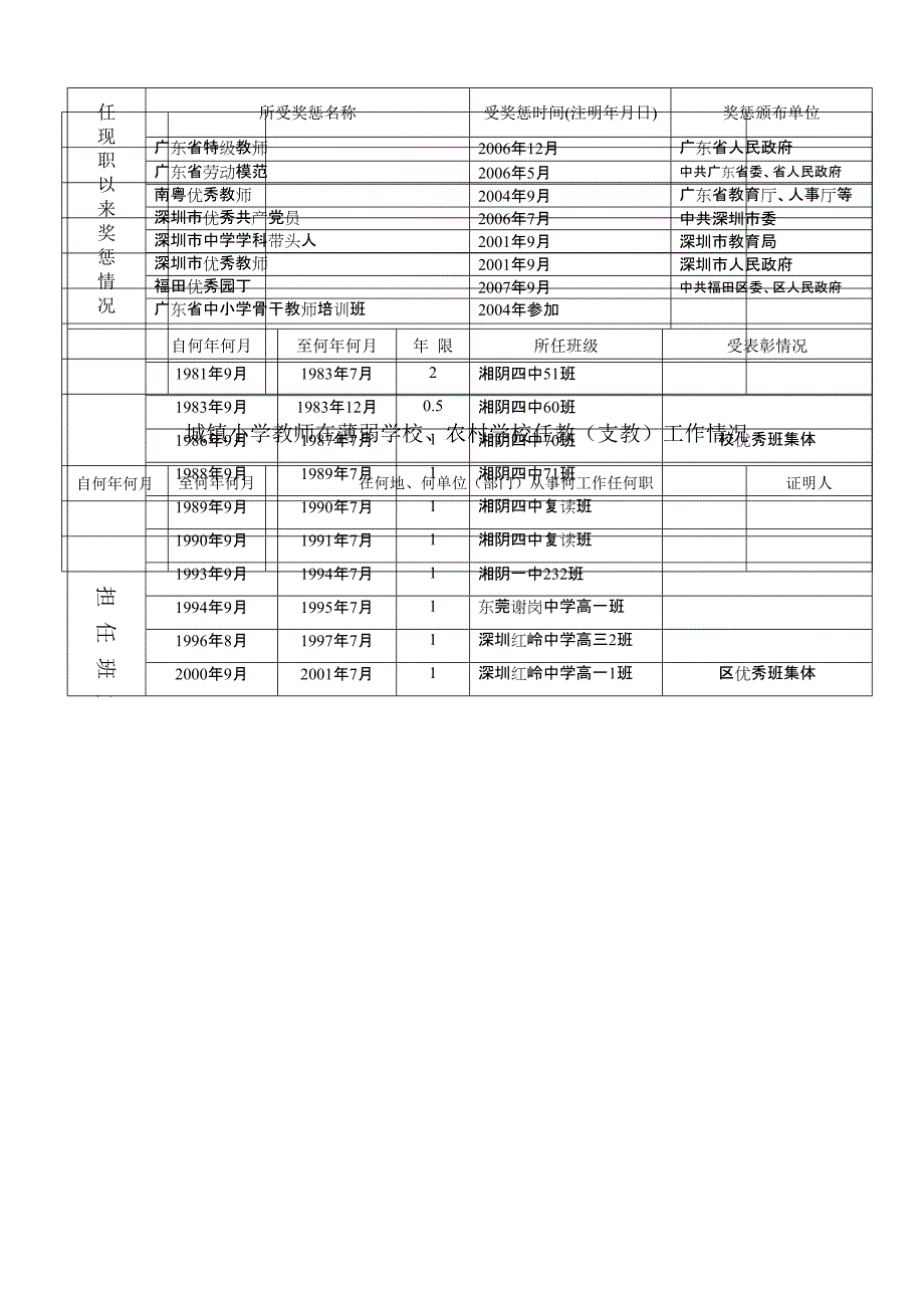 八级广东省教师专业技术资格申报表_第4页