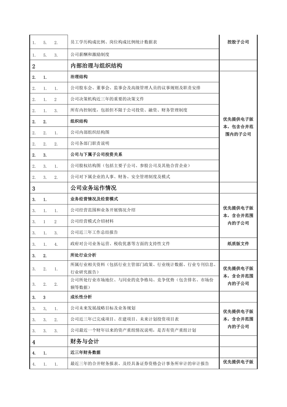 公司债券初步尽调资料清单.doc_第4页