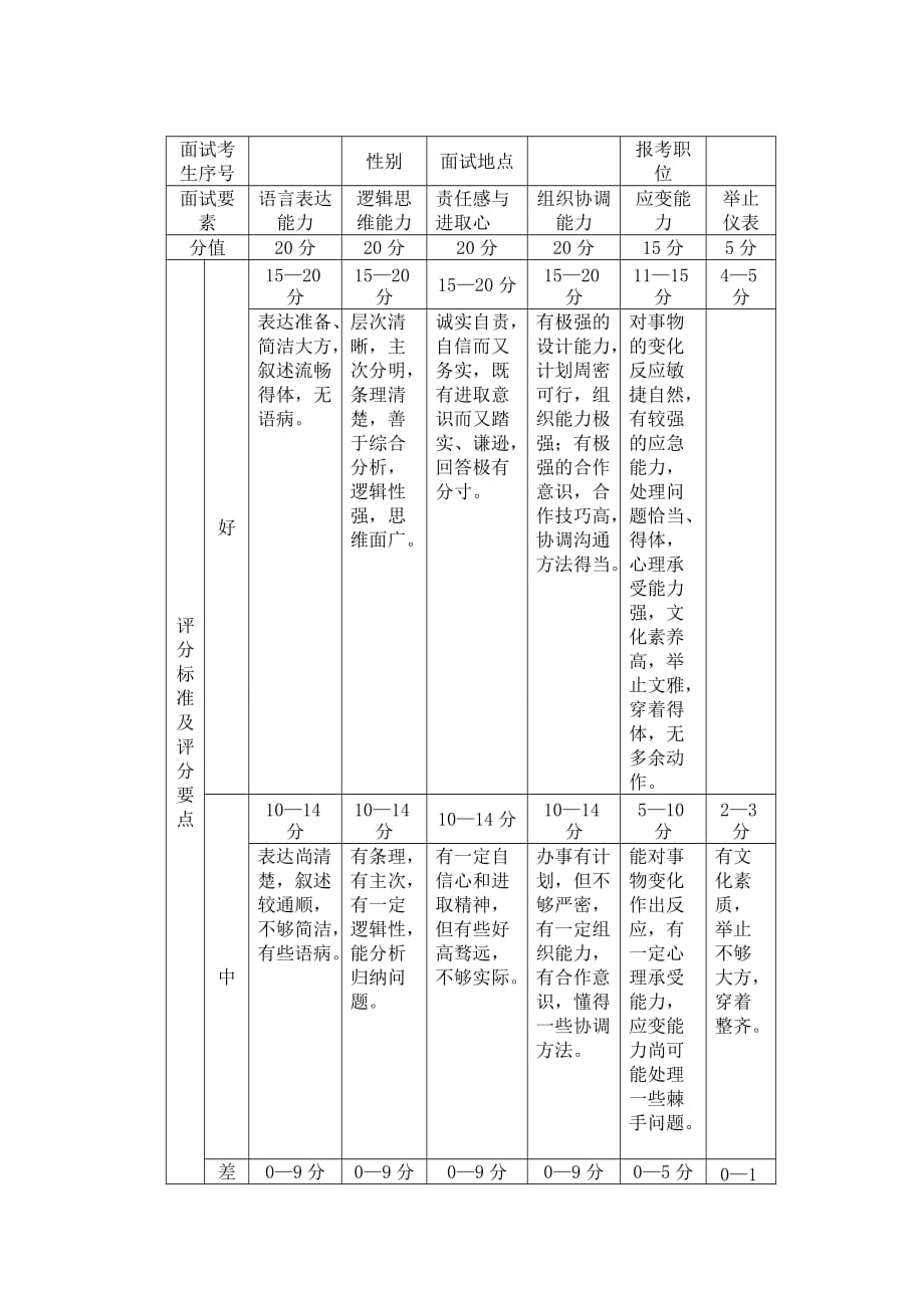 公务员面试技巧及攻略_第4页