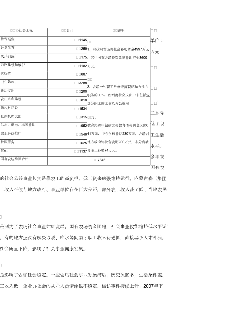 内蒙古自治区国有农分离办社会调研分析_第4页