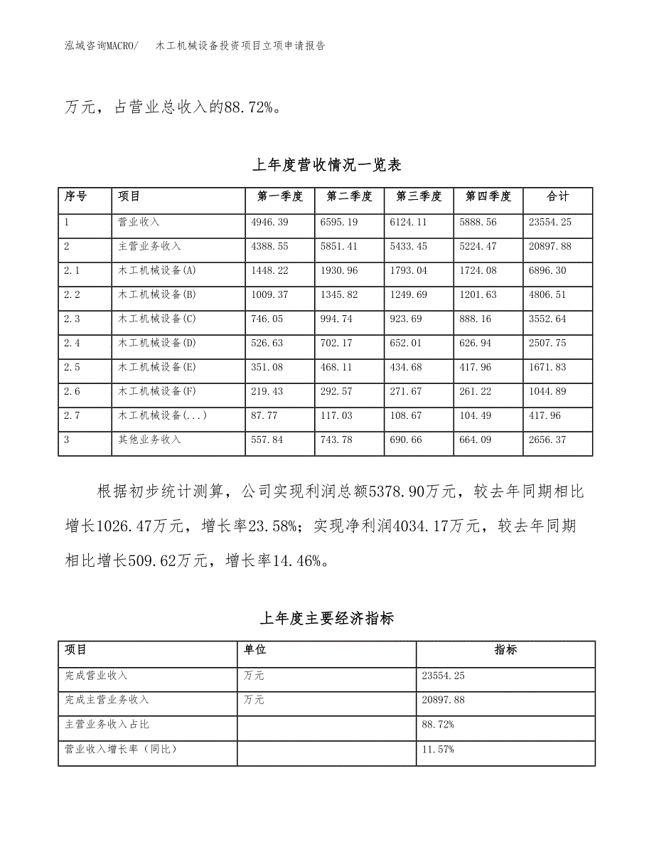 木工机械设备投资项目立项申请报告（总投资12000万元）.docx_第3页