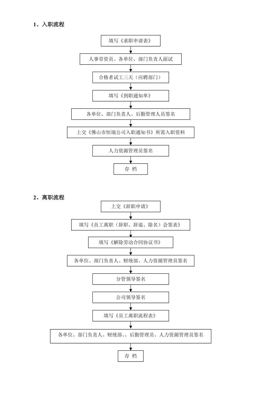 公司办公室工作流程图大全.doc_第1页