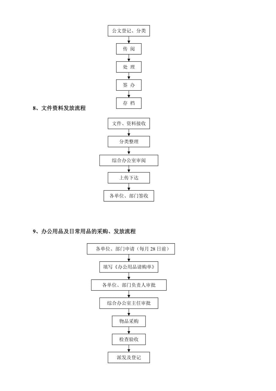 公司办公室工作流程图大全.doc_第5页