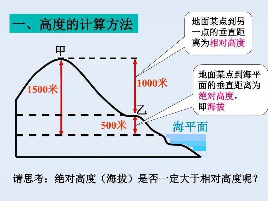 等高线地形图和剖面图综合资料_第5页