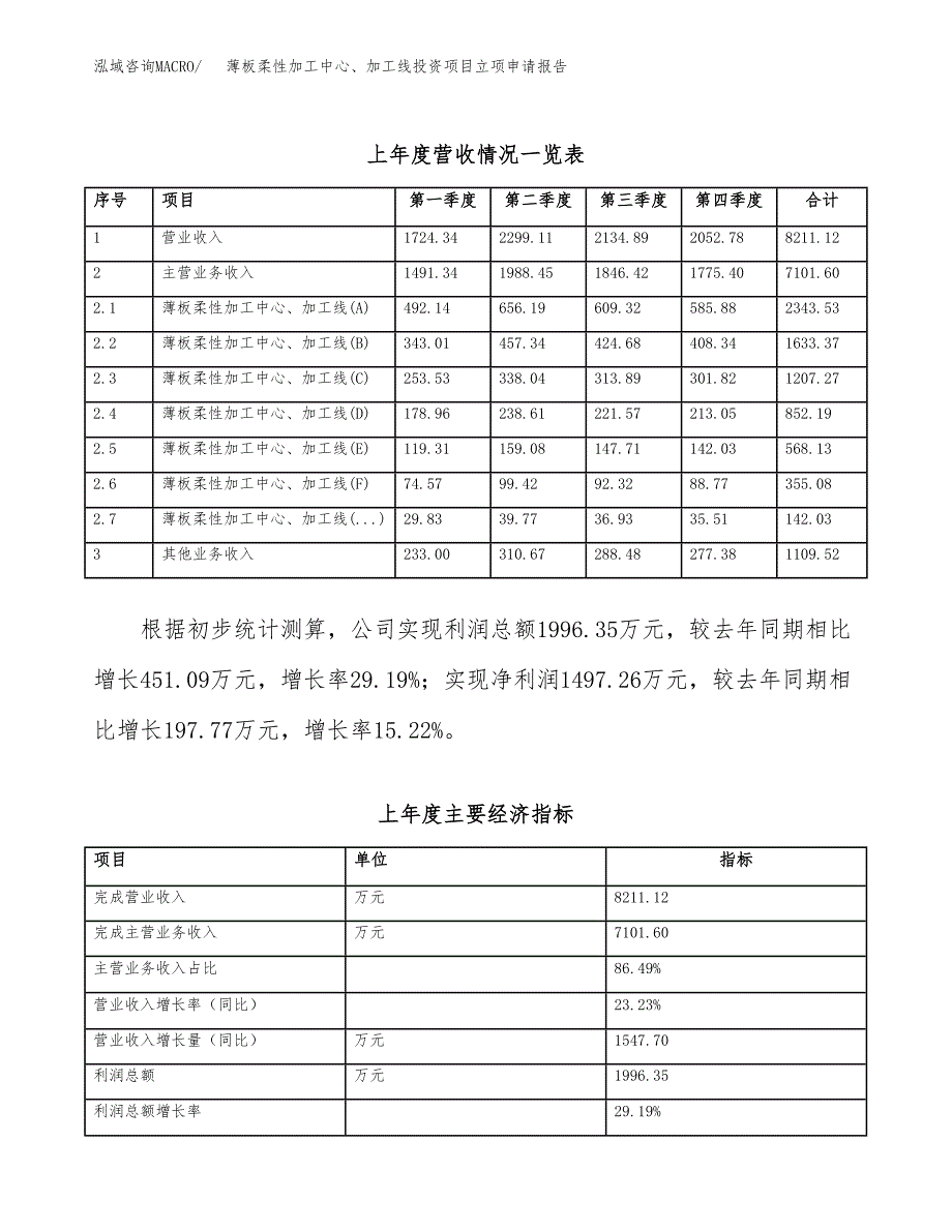 薄板柔性加工中心、加工线投资项目立项申请报告（总投资8000万元）.docx_第3页