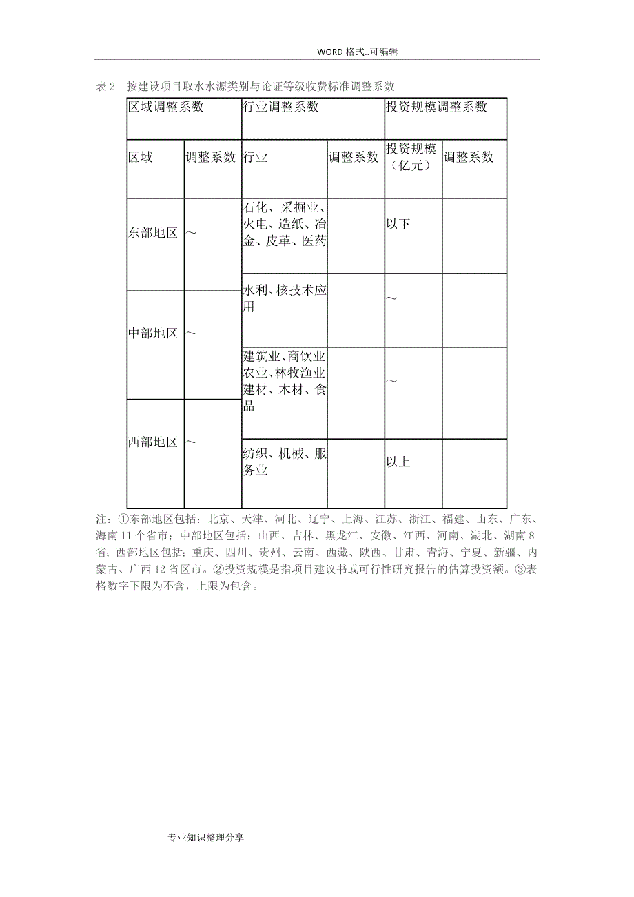 水资源论证、水土保持、防洪评价收费标准资料_第2页