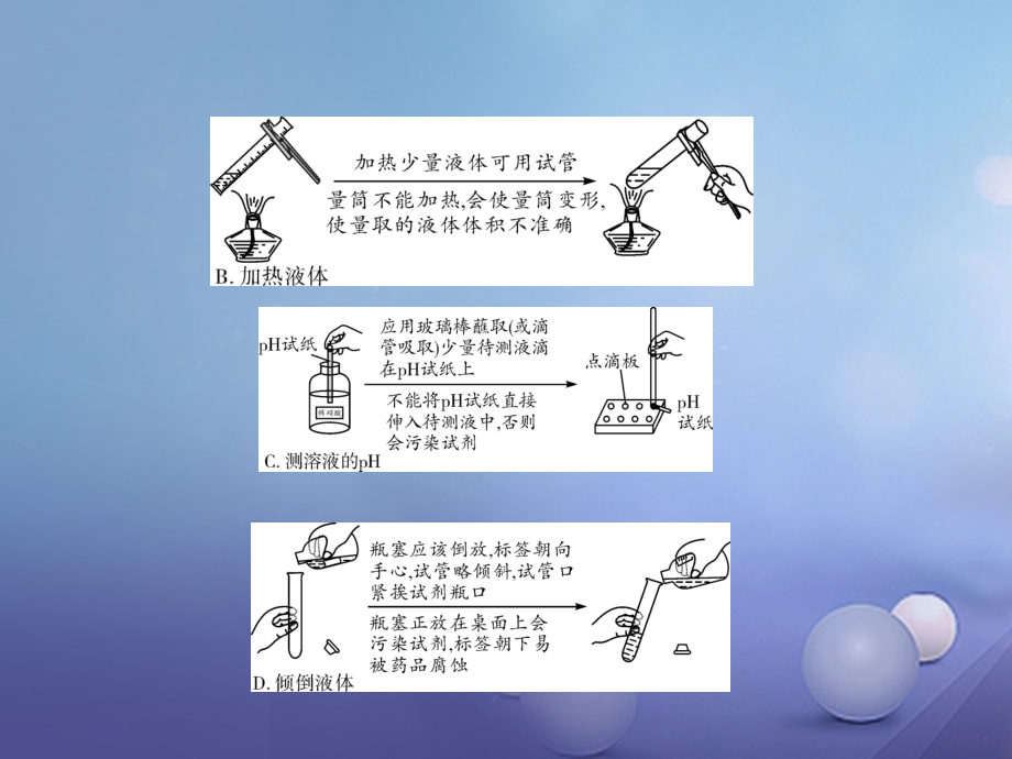 安徽省2017中考化学试题研究复习 第一部分 考点研究 模块五 科学探究 命题点24 基本实验操作、安全常识课件 新人教版_第4页