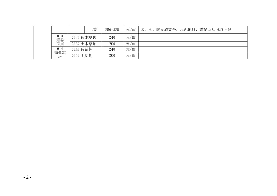 新国土资发2009]131号附件资料_第2页