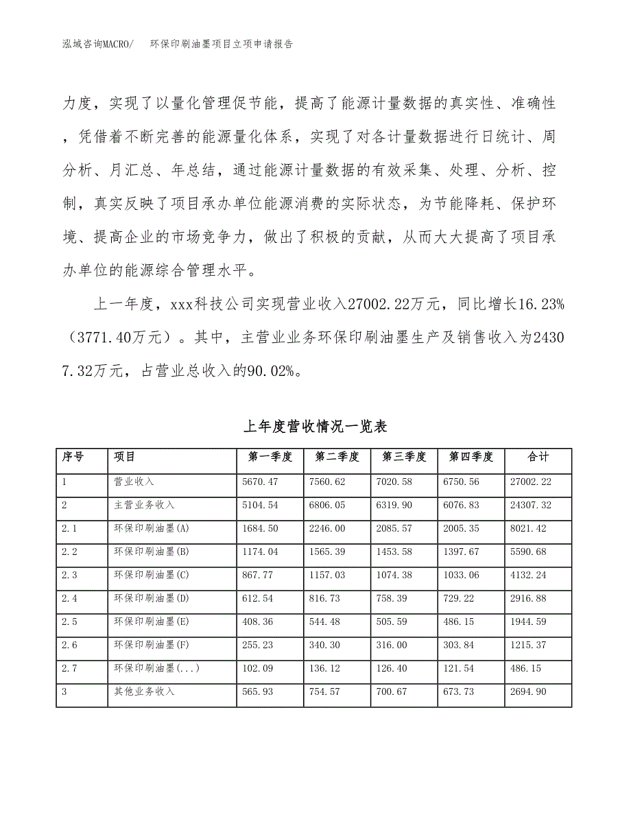 环保印刷油墨项目立项申请报告（总投资22000万元）_第3页