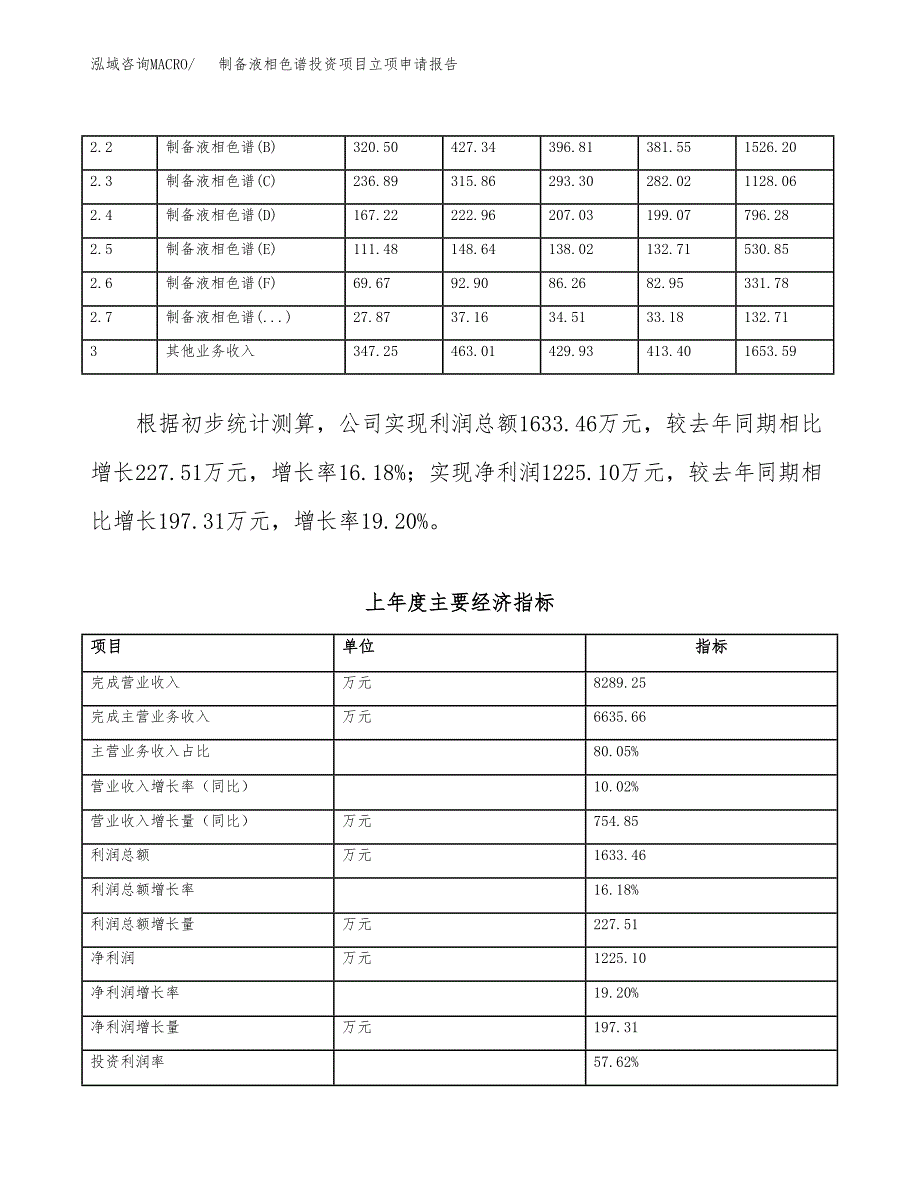 制备液相色谱投资项目立项申请报告（总投资5000万元）.docx_第3页