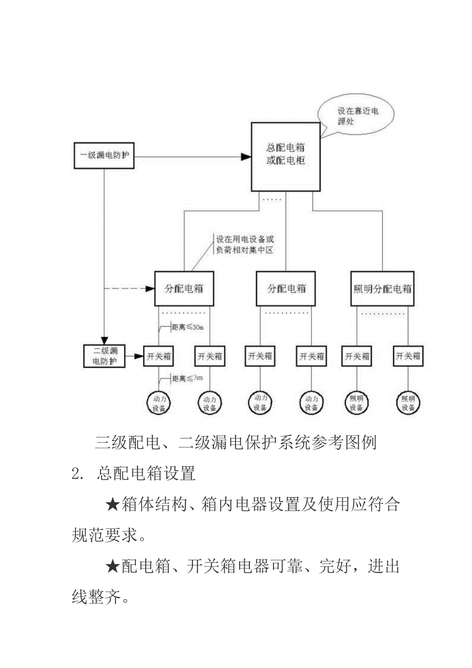 三级配电二级漏保、配电箱设置问题一次搞清楚资料_第2页