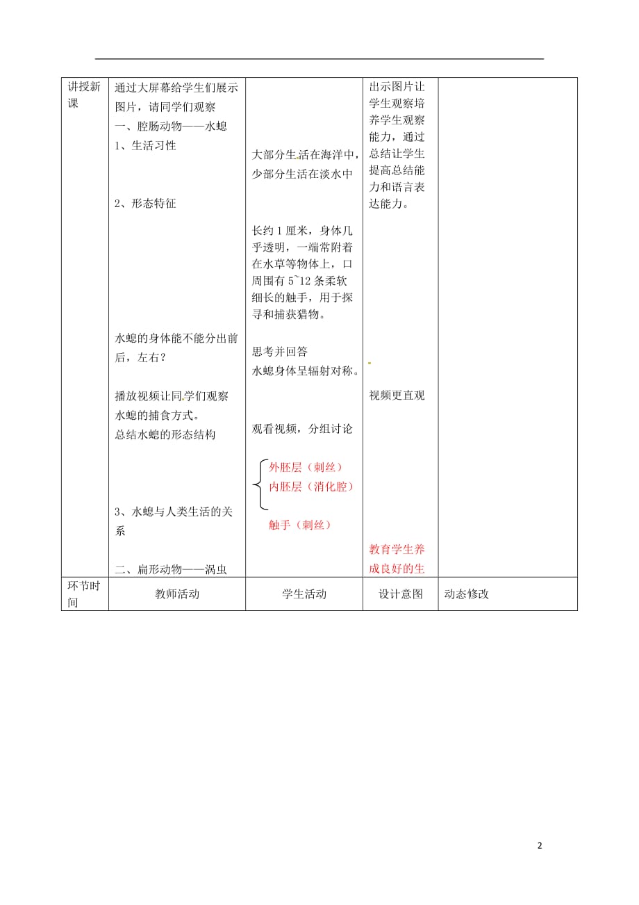 吉林省双辽市八年级生物上册 第五单元 第一章 第一节 腔肠动物和扁形动物教案 （新版）新人教版_第2页