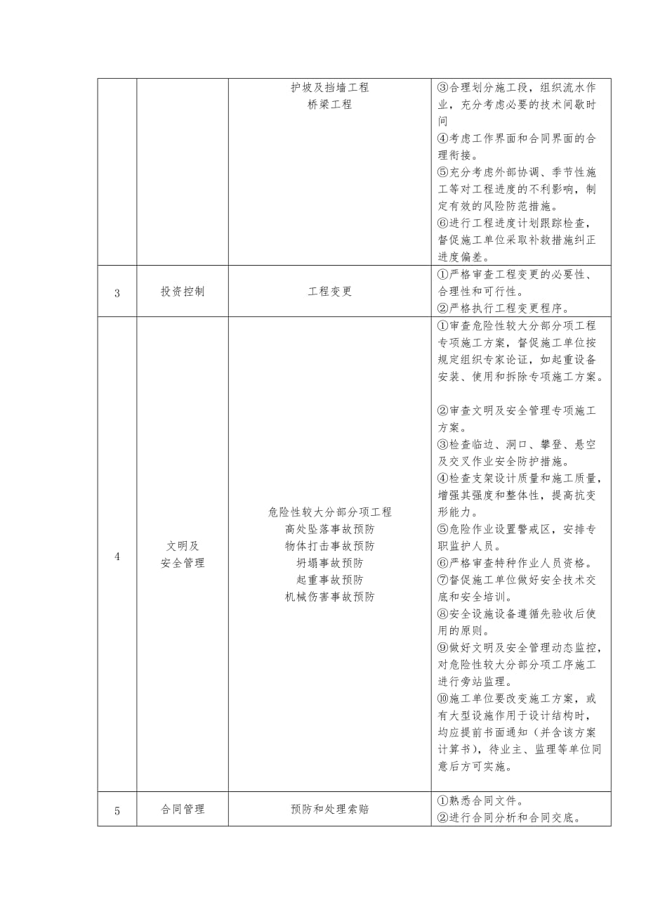 工程重难点分析和合理化建议资料_第4页