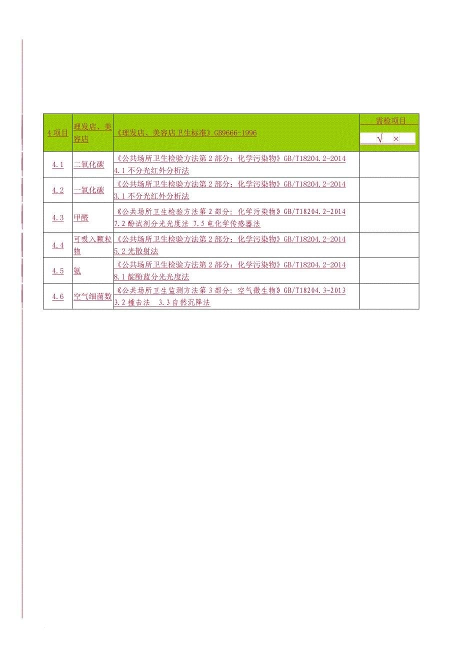 公共场所卫生检测委托协议书.doc_第5页