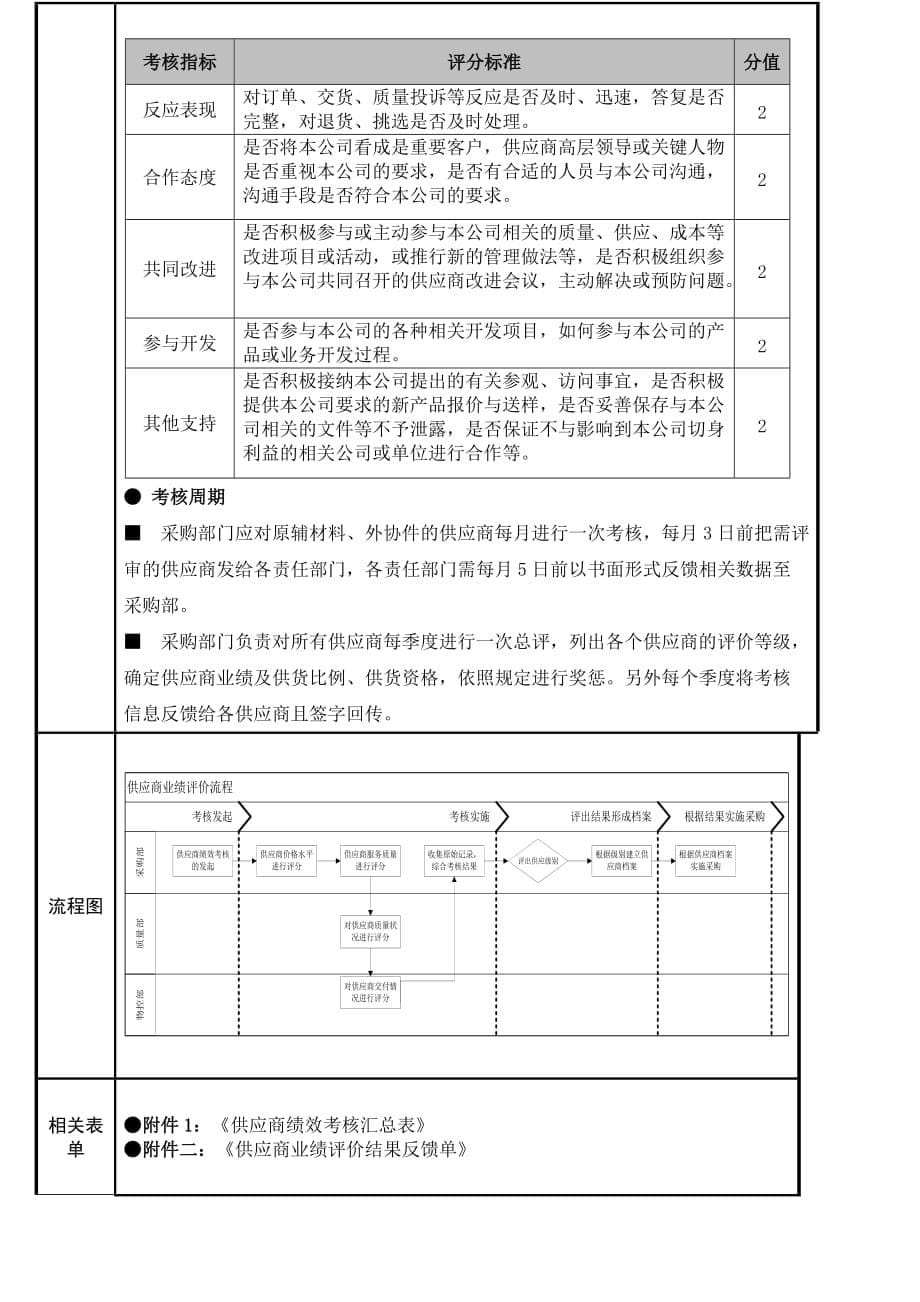 供应商绩效考核管理办法-毅昌模板.doc_第5页