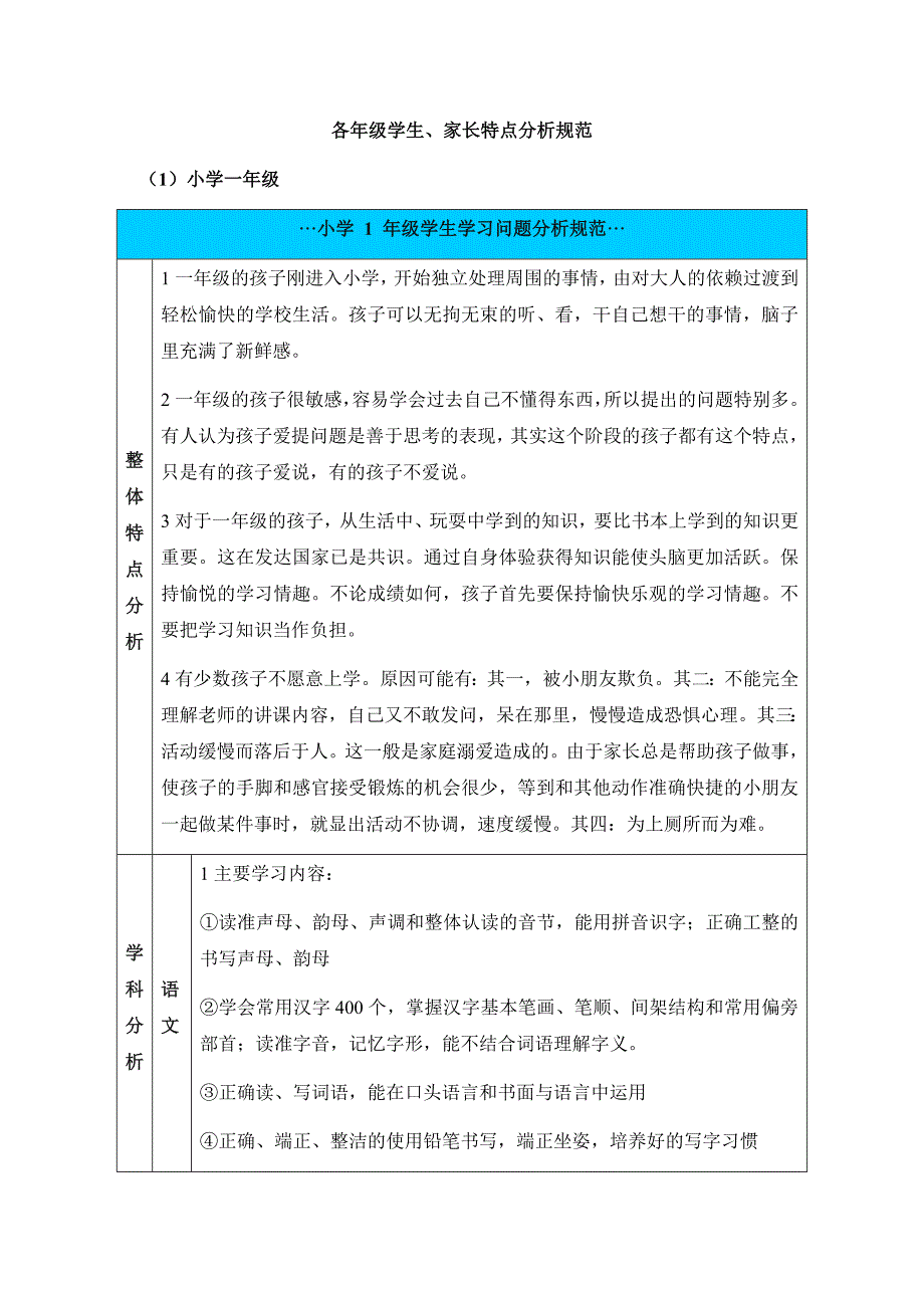 各年级学生及家长类型分析资料_第1页