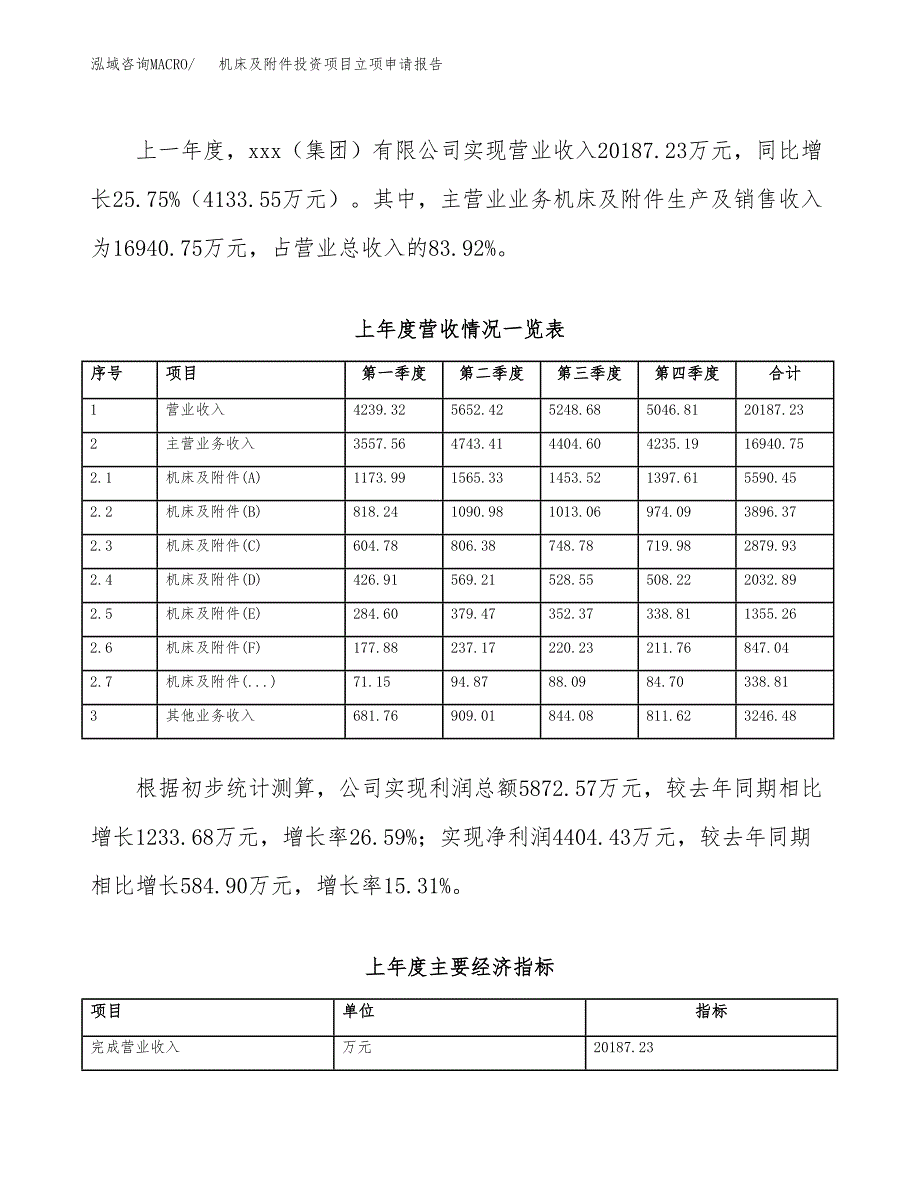 机床及附件投资项目立项申请报告（总投资13000万元）.docx_第3页