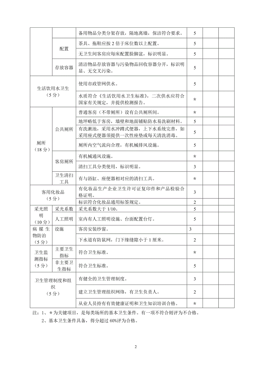 公共场所卫生行政许可现场审核表.doc_第2页