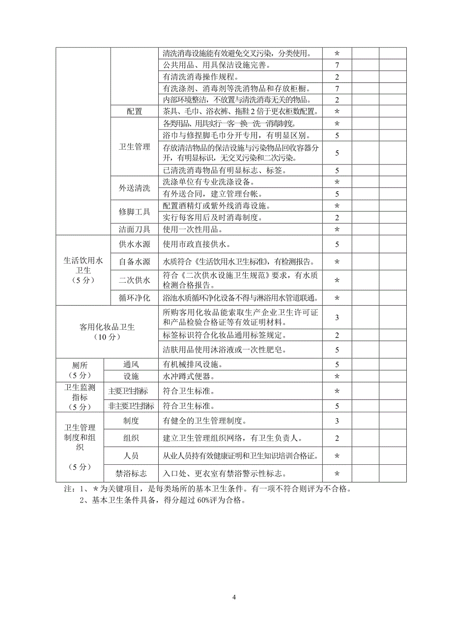 公共场所卫生行政许可现场审核表.doc_第4页