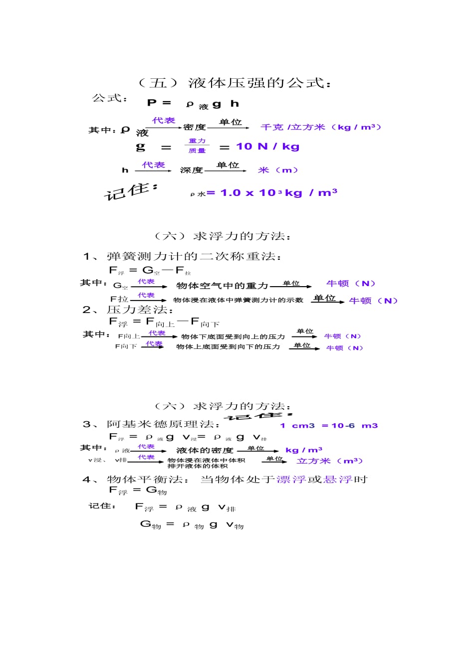 八年级物理下册公式详解汇总.doc_第4页