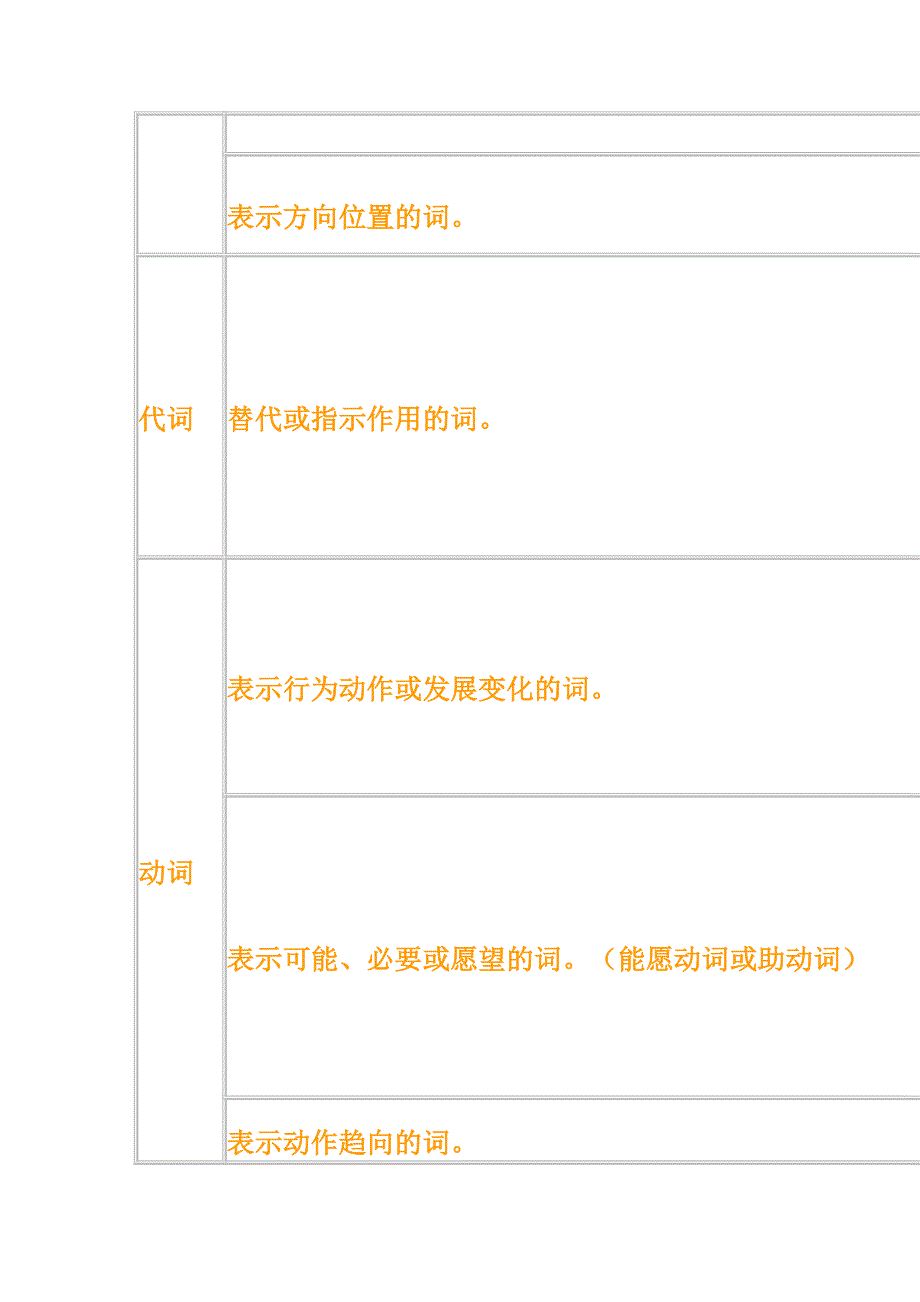 词性和词组结构_第4页