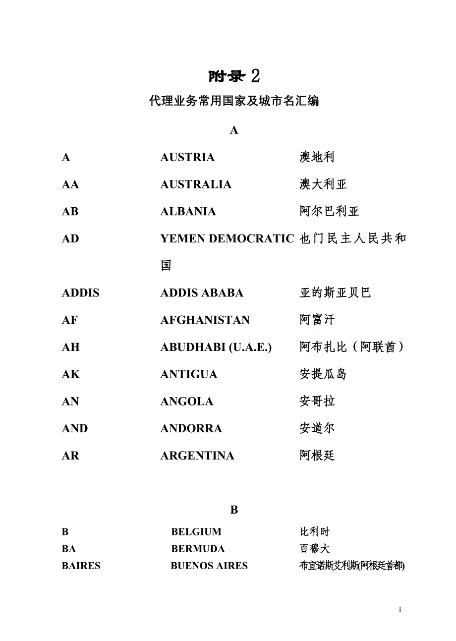 代理业务常用国家及城市名汇编_第1页