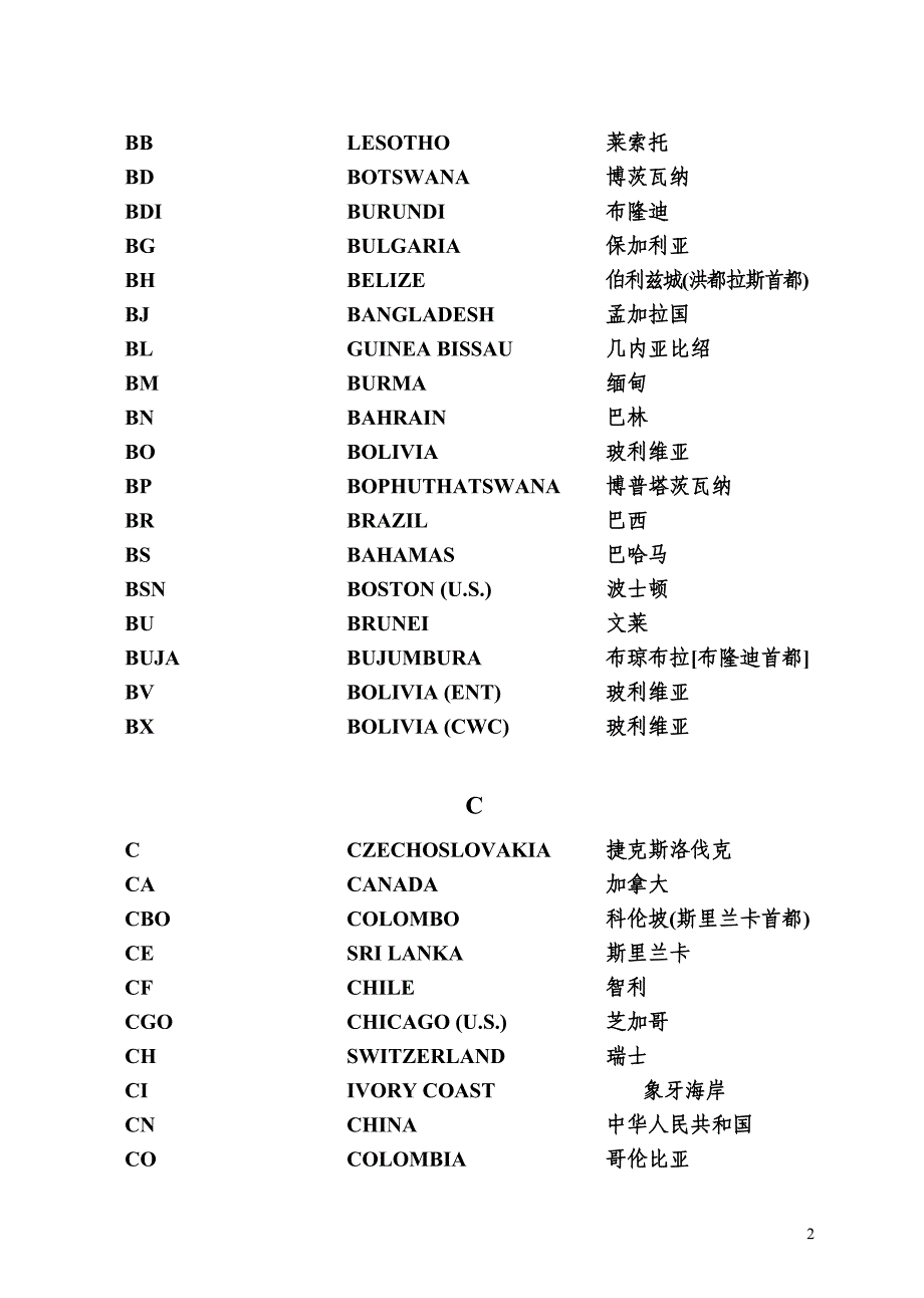 代理业务常用国家及城市名汇编_第2页