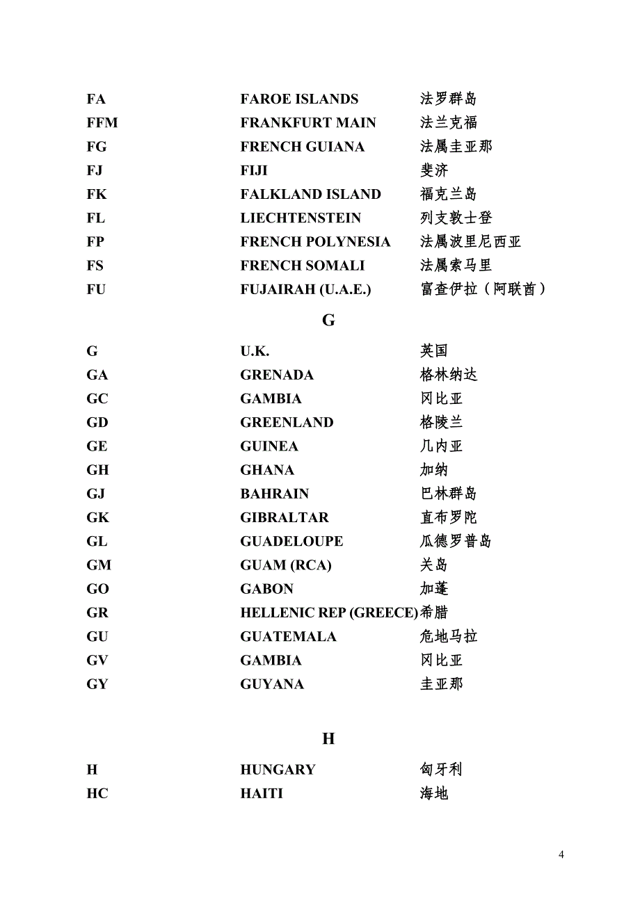 代理业务常用国家及城市名汇编_第4页