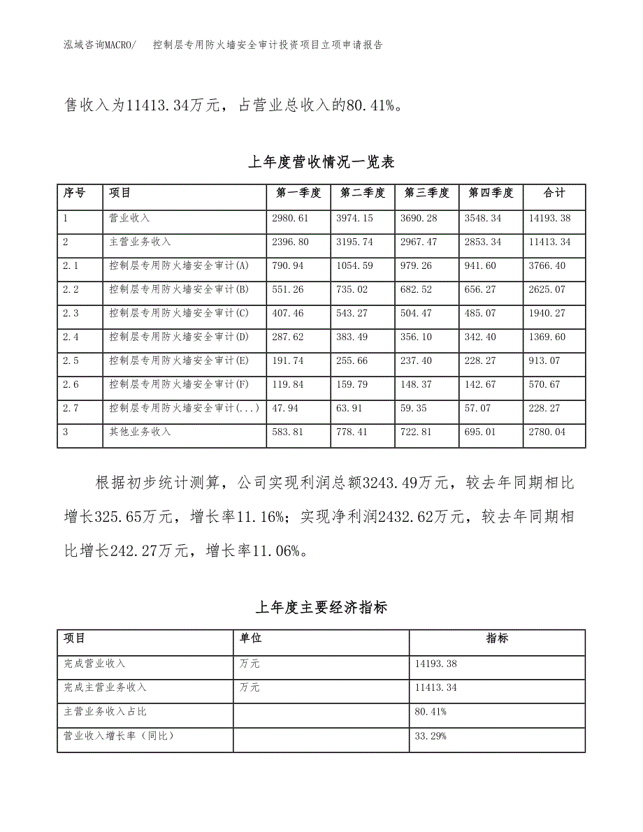 控制层专用防火墙安全审计投资项目立项申请报告（总投资10000万元）.docx_第3页