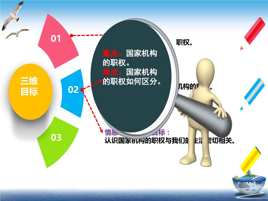 2019部编版《道德与法治》六年级上册《国家机构有哪些》第一课时课件_第2页