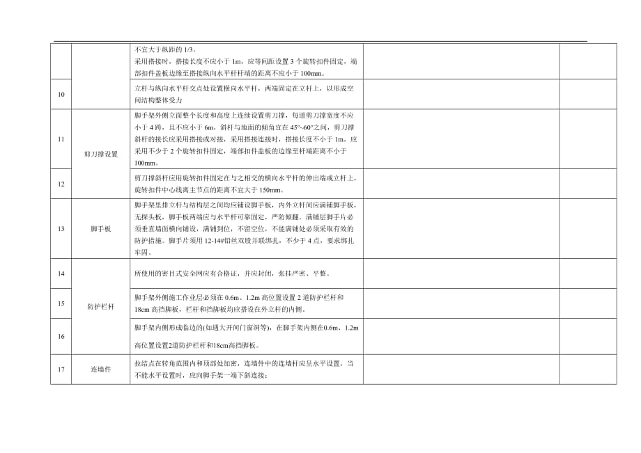 脚手架专项检查表(含首层外架)_第2页