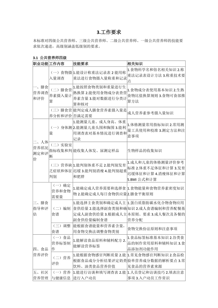 公共营养师国家职业技能标准_第4页