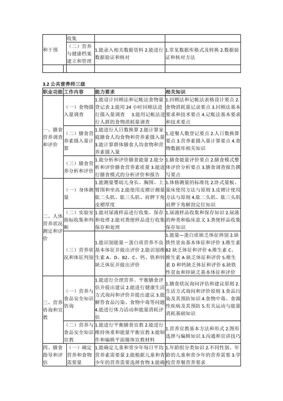 公共营养师国家职业技能标准_第5页