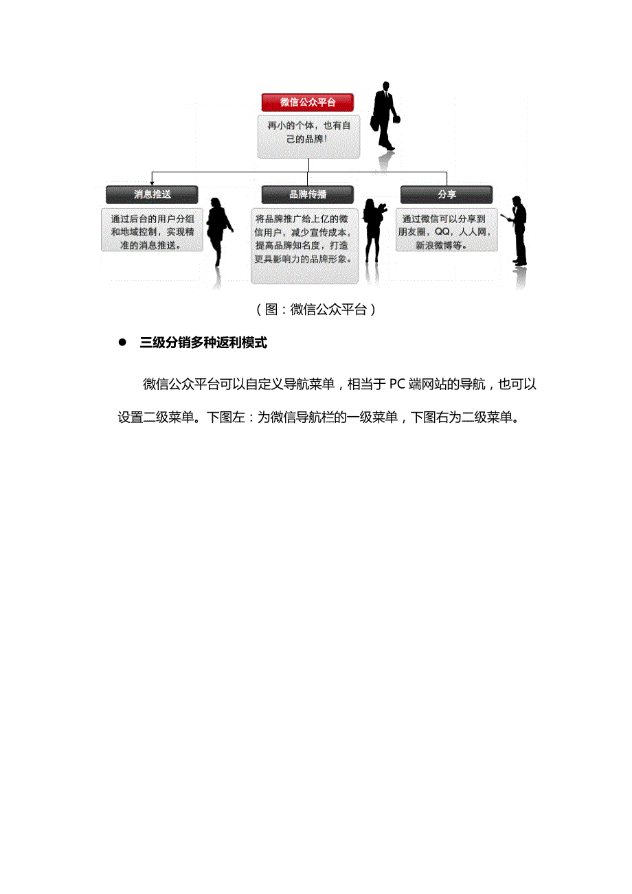 三级分销多种返利解决方案资料_第2页