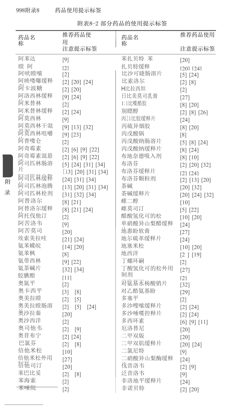 药品使用提示标签用语与说明书_第4页