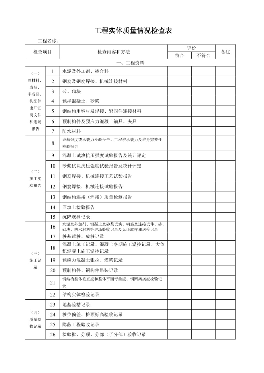 工程实体质量情况检查表_第1页