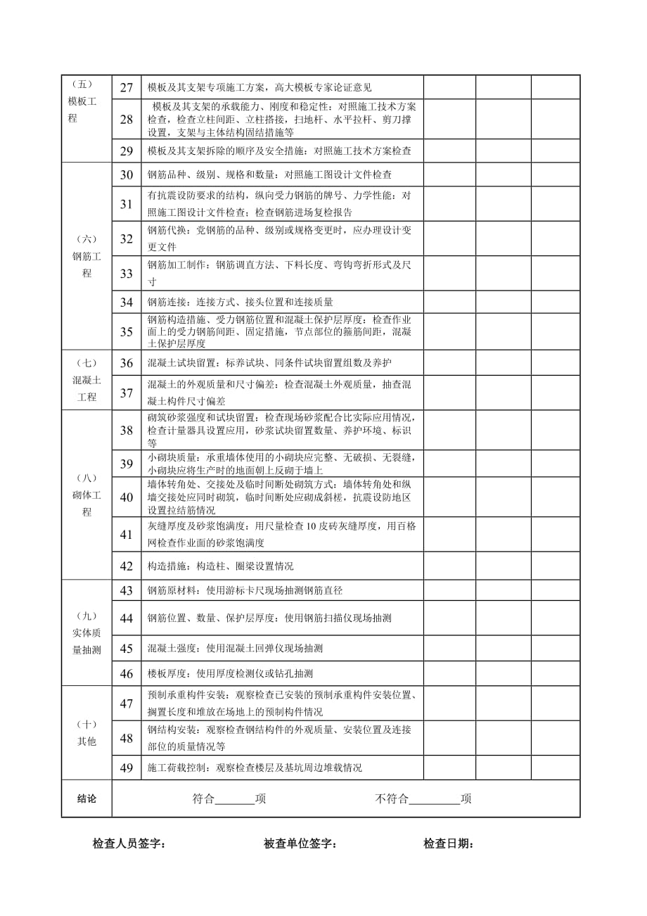 工程实体质量情况检查表_第2页