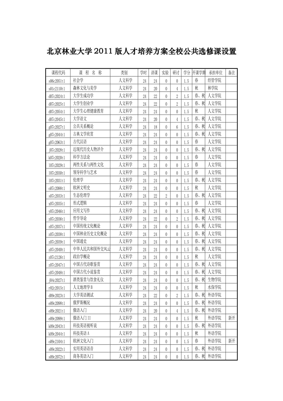 公共选修课分类_第1页