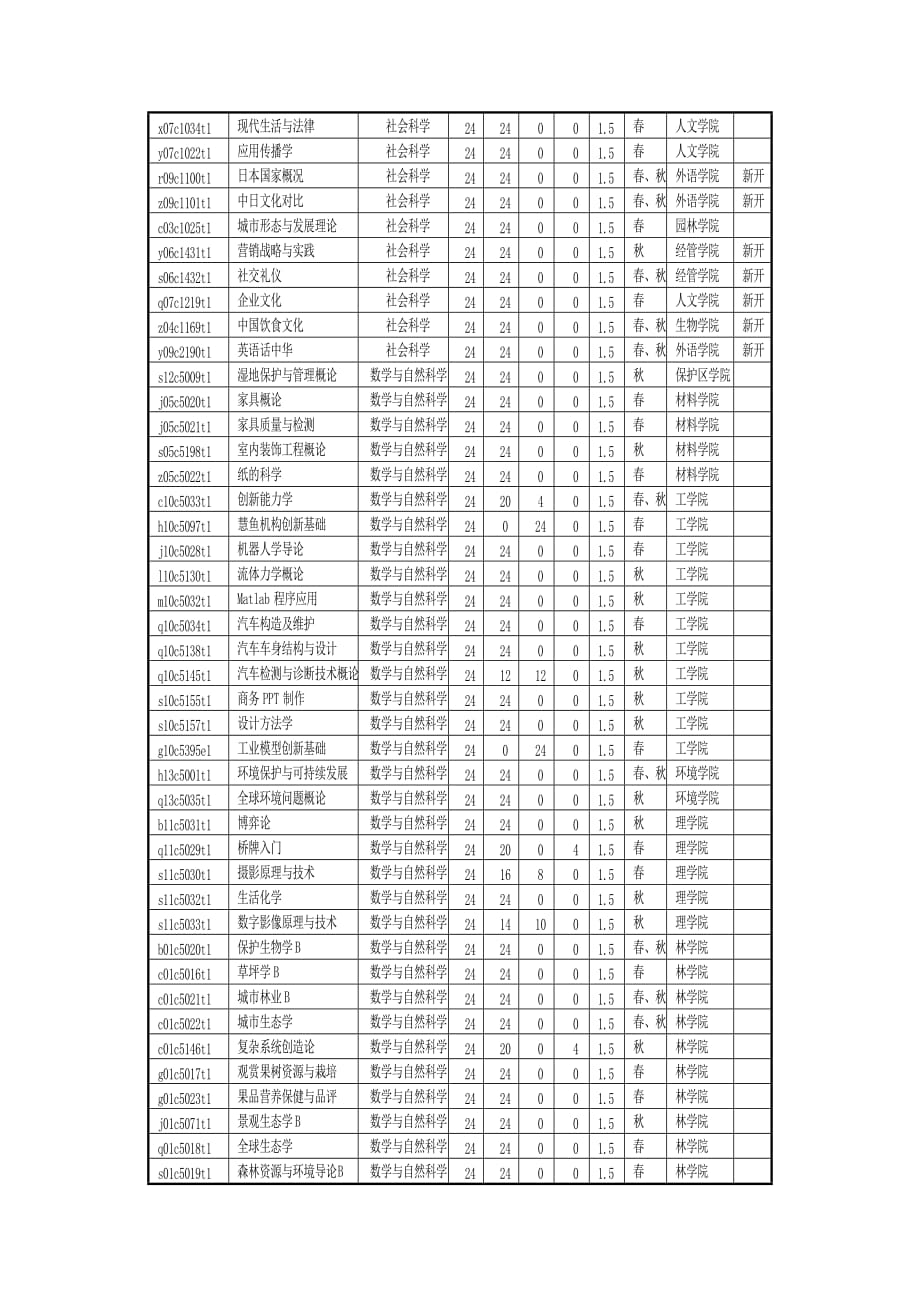 公共选修课分类_第3页