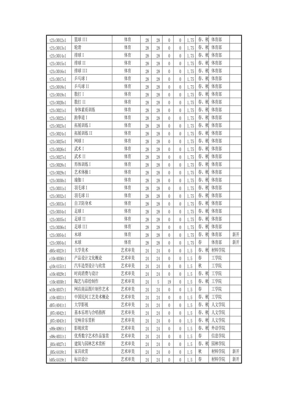 公共选修课分类_第5页