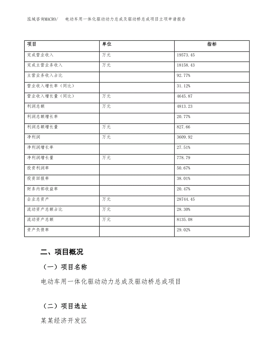 电动车用一体化驱动动力总成及驱动桥总成项目立项申请报告（总投资16000万元）_第4页