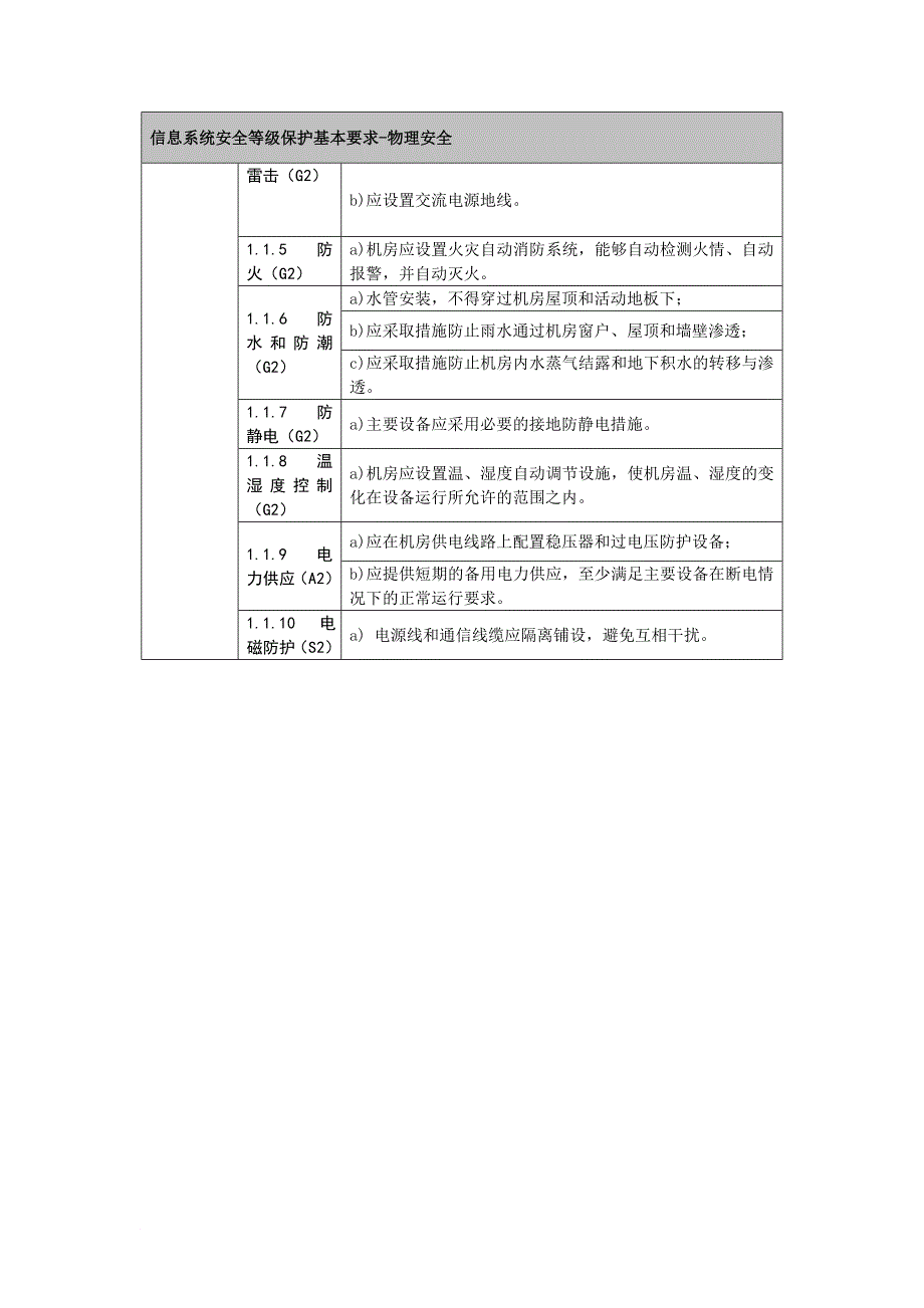 信息系统安全等级保护三级评测内容.doc_第2页