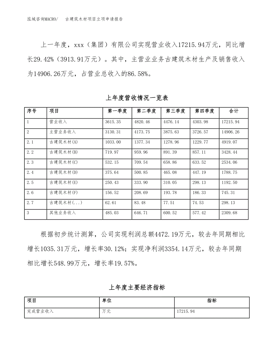 古建筑木材项目立项申请报告（总投资17000万元）_第3页